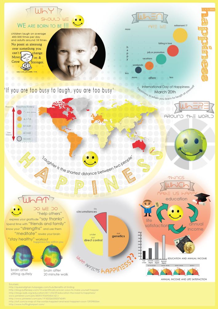 happiness-infographics