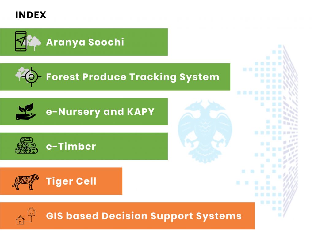 bangalore-tech-summit-index