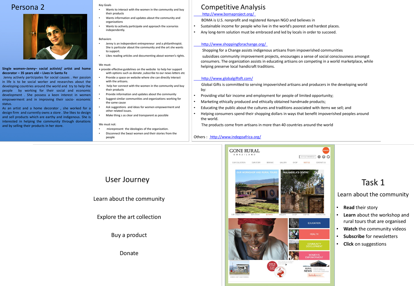 gone-rural-user-analysis-persona-competitive-analysis