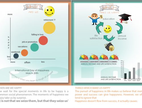 infographics-happiness-inside