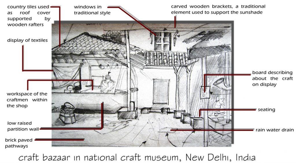 national crafts museum case study